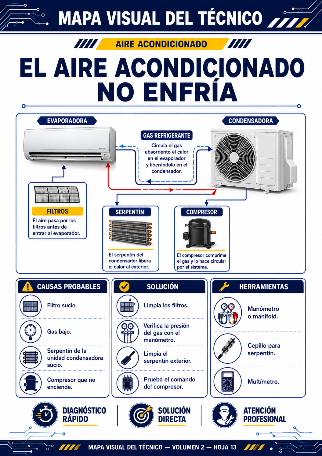 Mapa Visual - Imagen 2