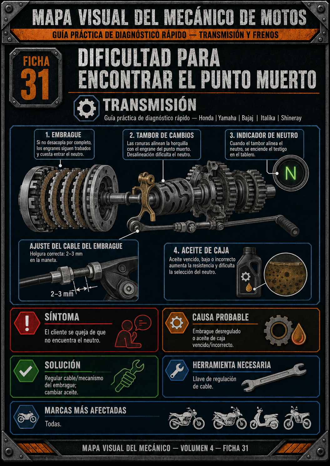 Mapa Visual de Mecánica - Muestra 4