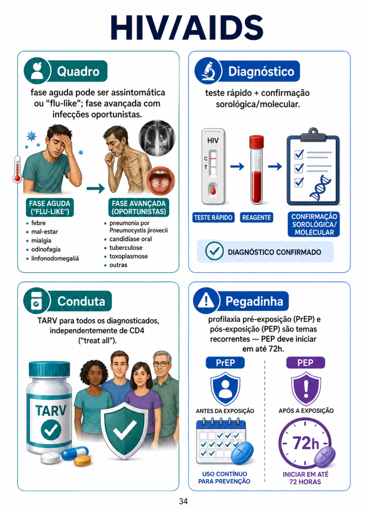 Mapa ENAMED 34
