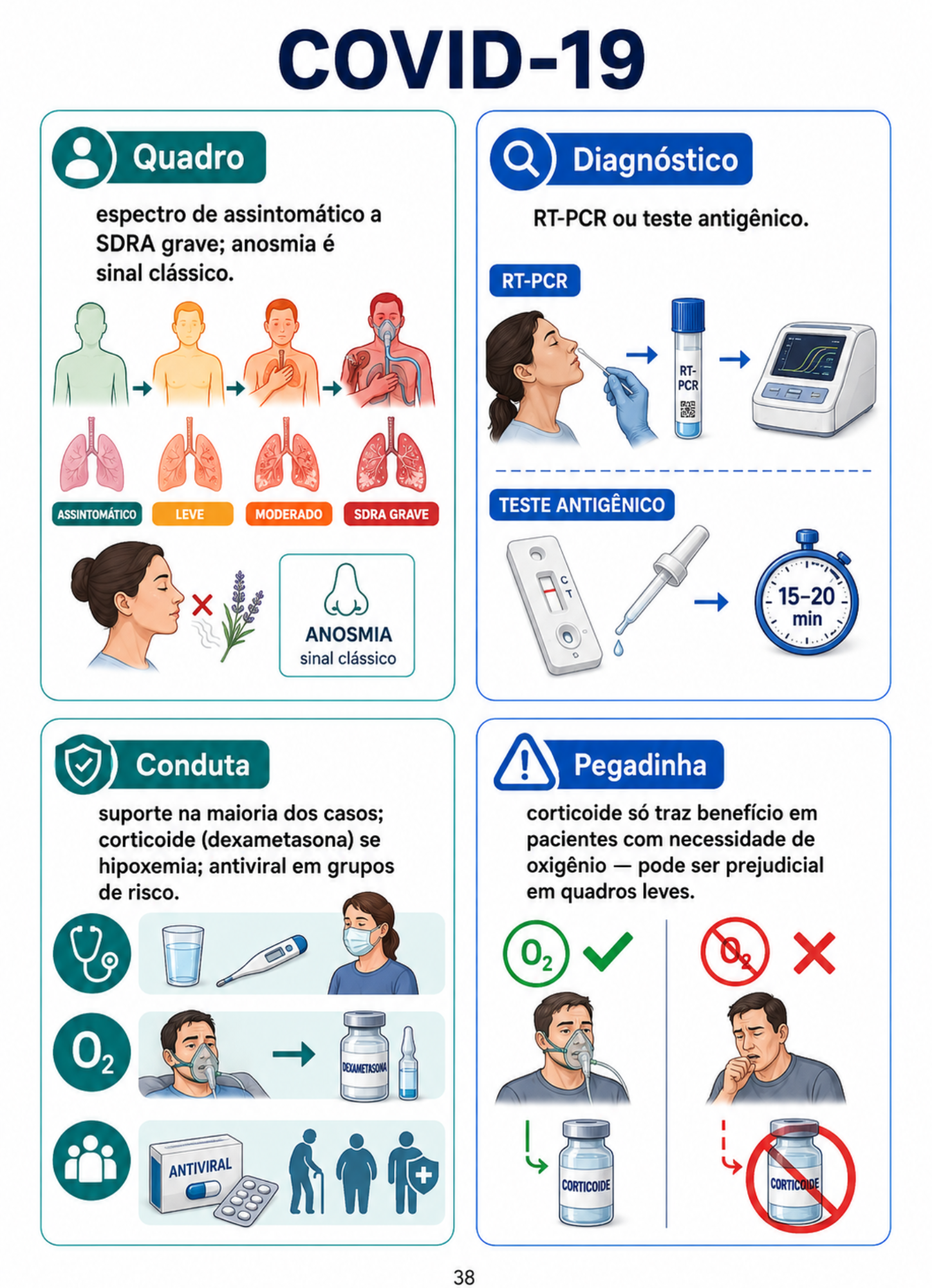 Mapa ENAMED 38
