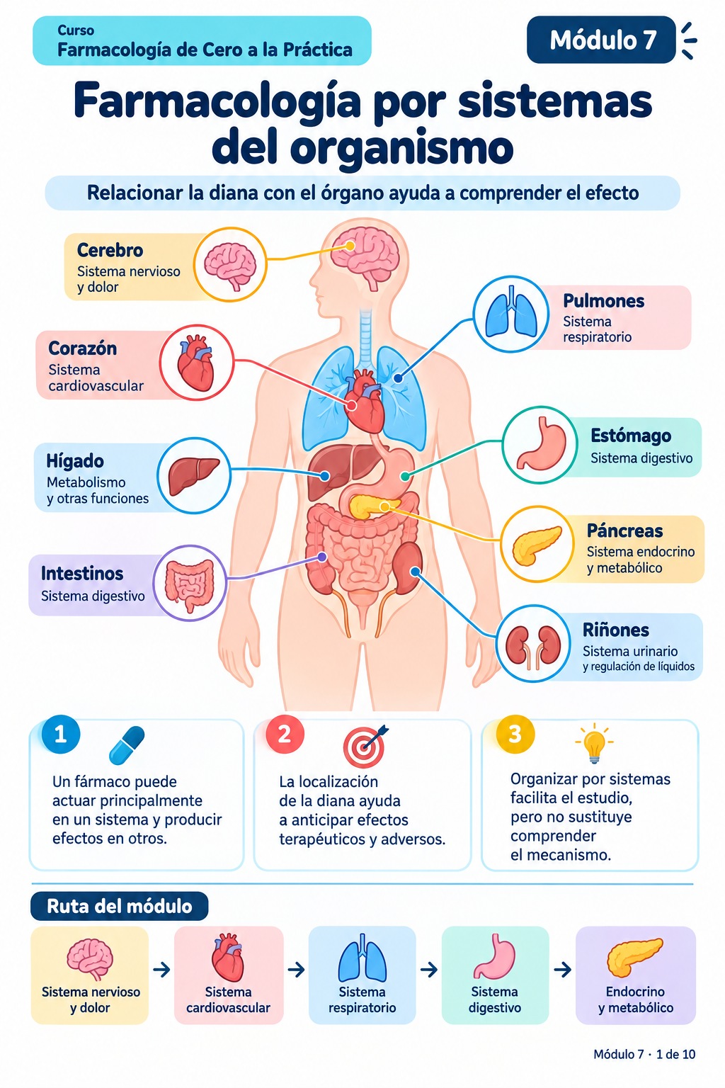 Muestra Farmacología 1