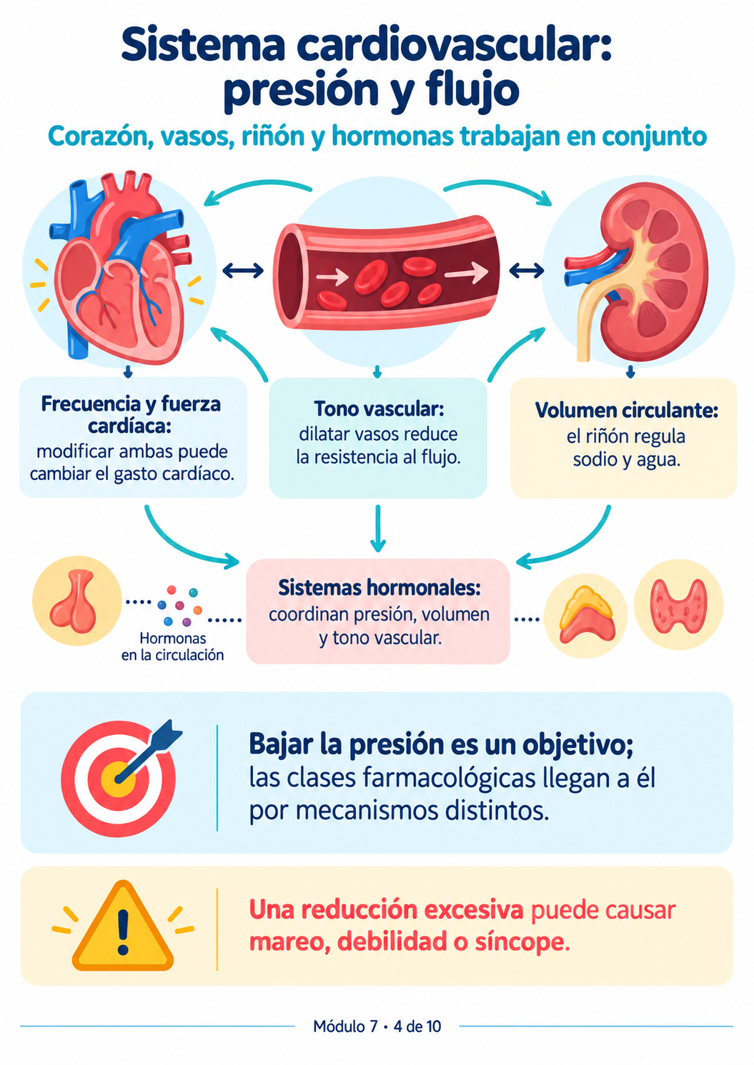 Muestra Farmacología 3
