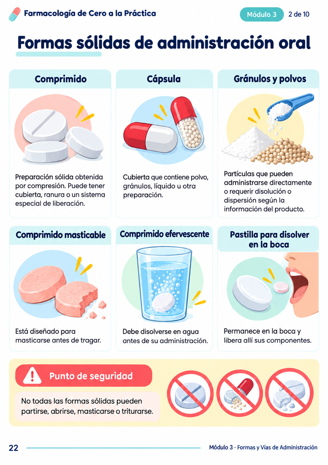 Muestra Farmacología 5