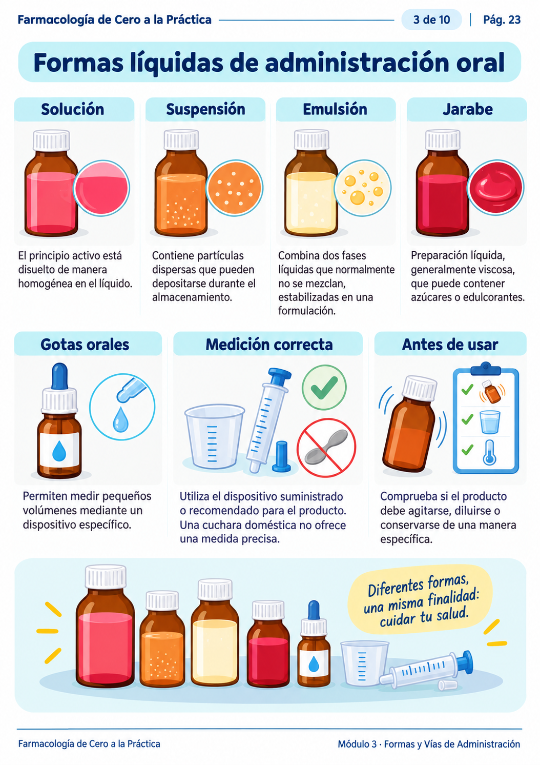 Muestra Farmacología 6