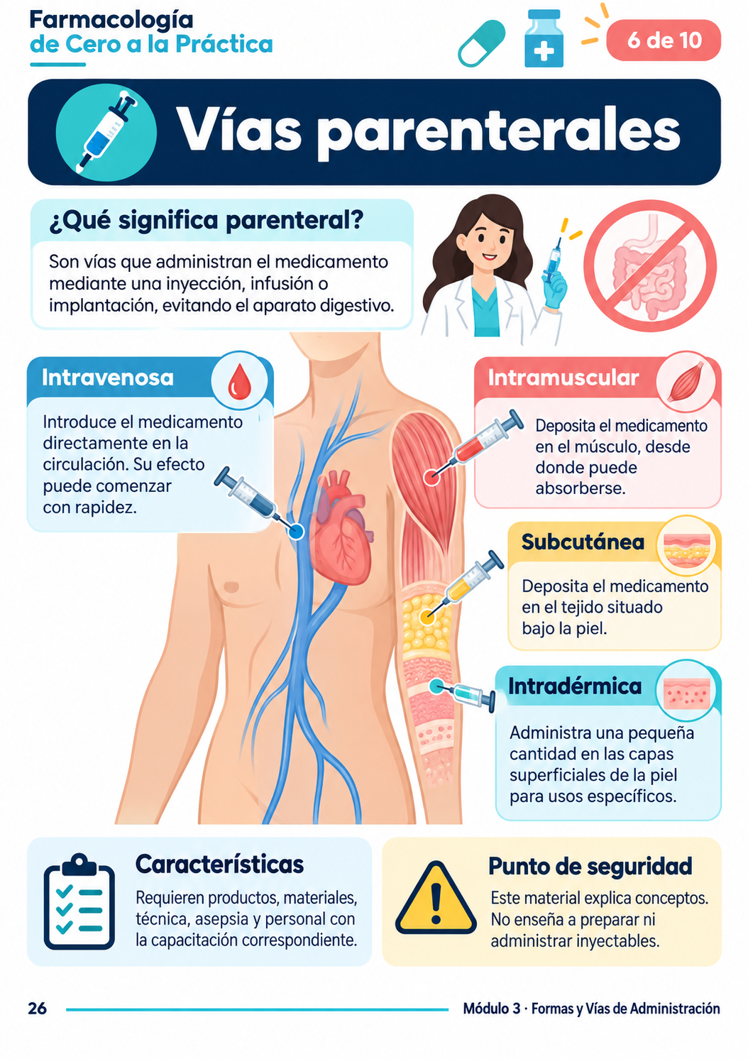 Muestra Farmacología 7