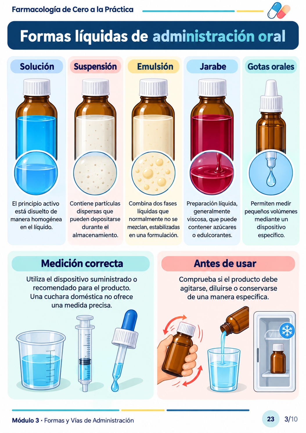 Muestra Farmacología 8