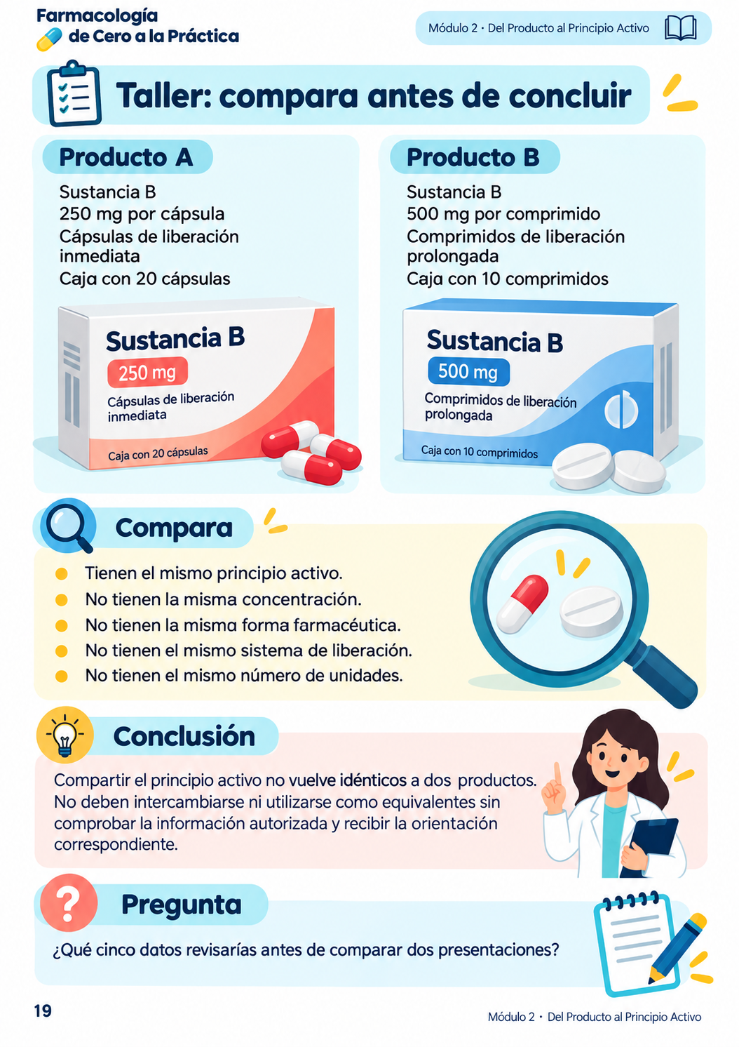Muestra Farmacología 9