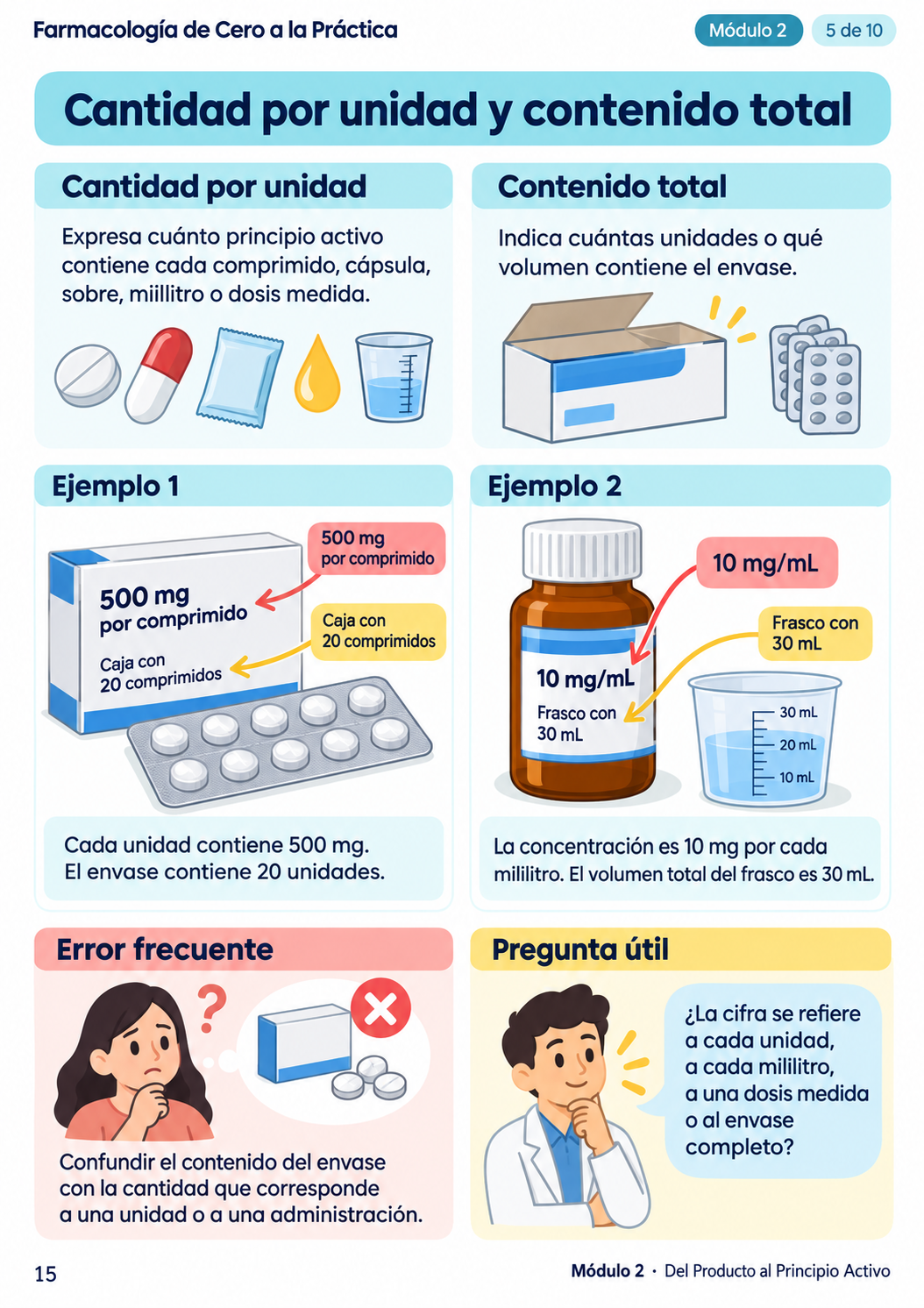 Muestra Farmacología 10