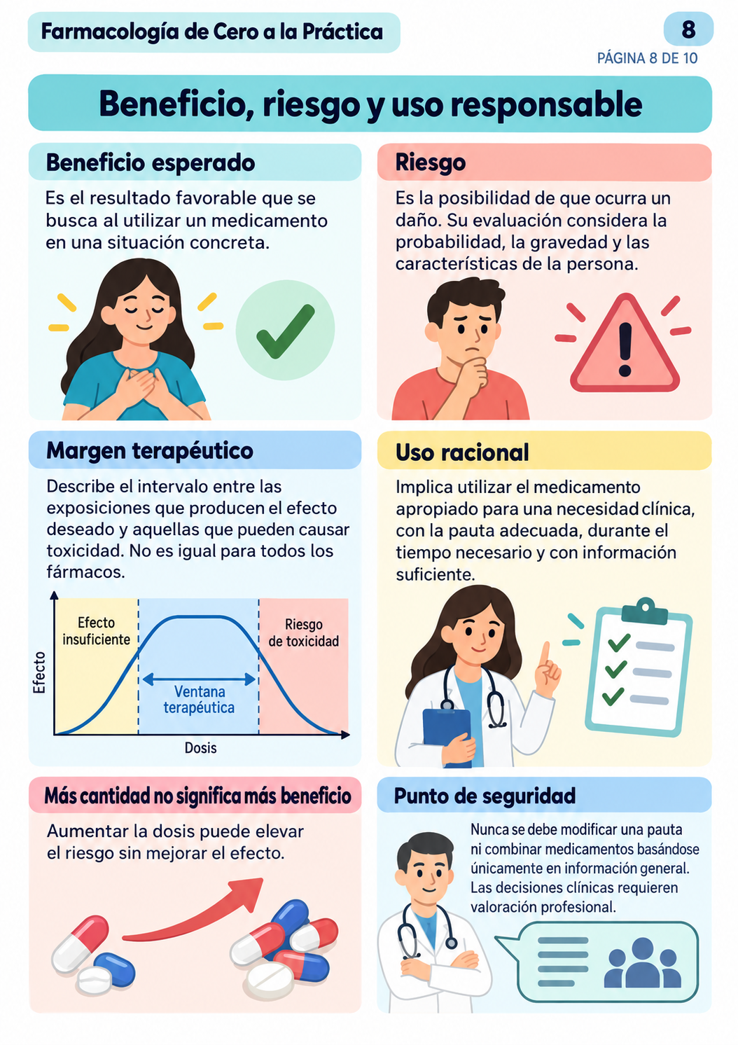 Muestra Farmacología 11