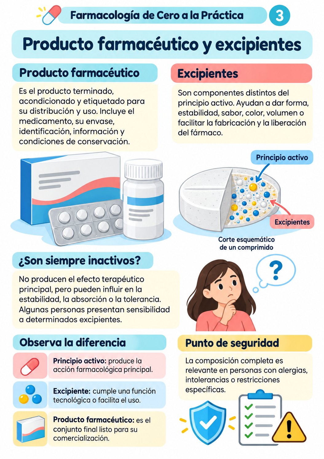 Muestra Farmacología 13